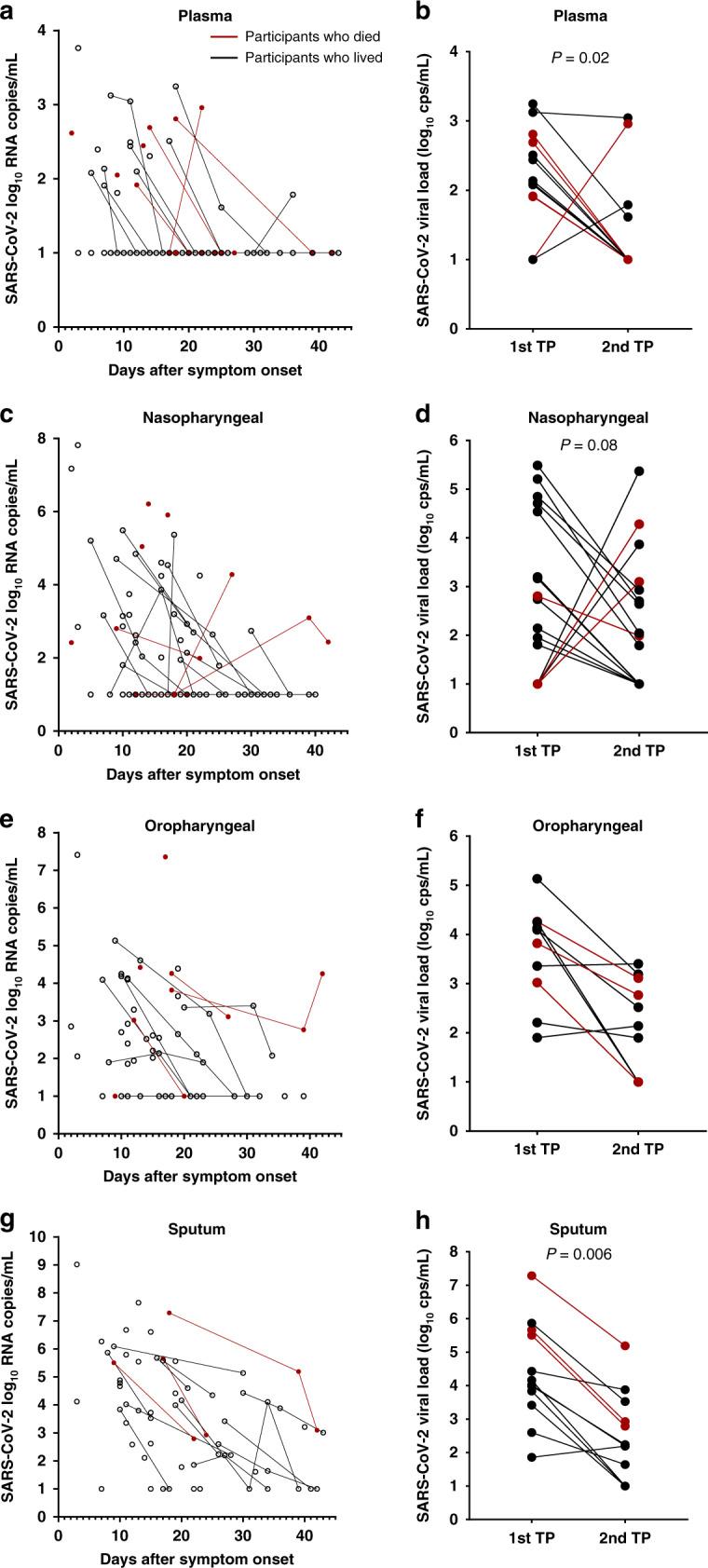 https://cdn.ncbi.nlm.nih.gov/pmc/blobs/4ec0/7603483/240acc3d1d90/41467_2020_19057_Fig4_HTML.jpg