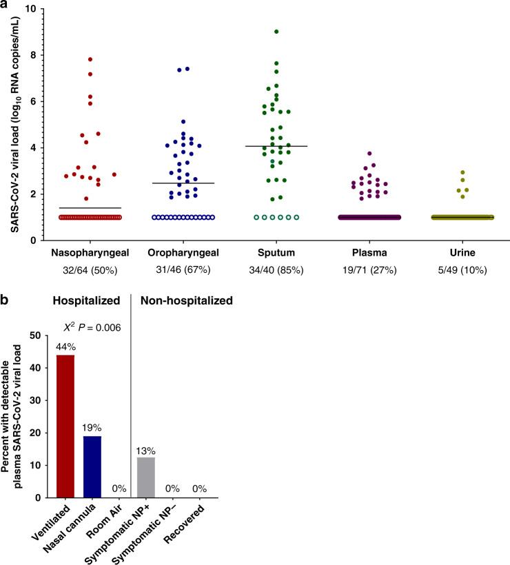 https://cdn.ncbi.nlm.nih.gov/pmc/blobs/4ec0/7603483/45a502da36d7/41467_2020_19057_Fig1_HTML.jpg