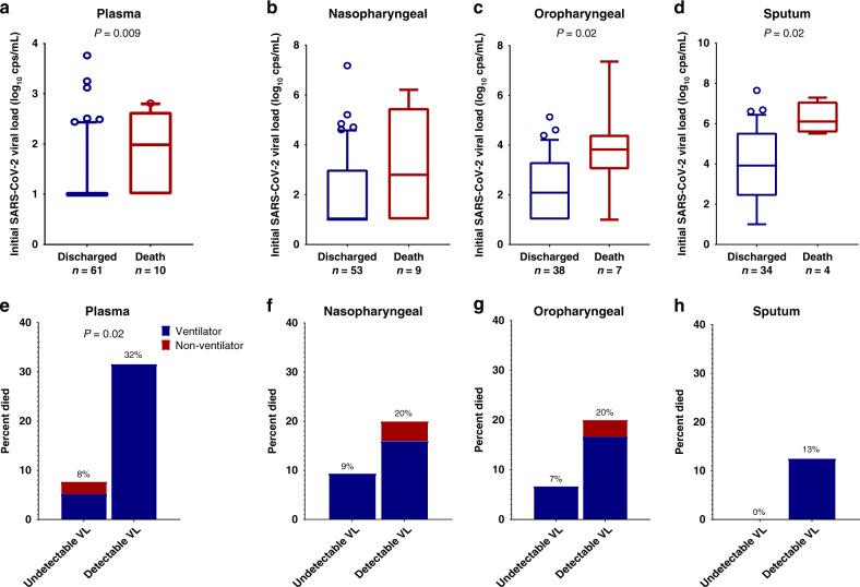 https://cdn.ncbi.nlm.nih.gov/pmc/blobs/4ec0/7603483/e493c2a49171/41467_2020_19057_Fig3_HTML.jpg