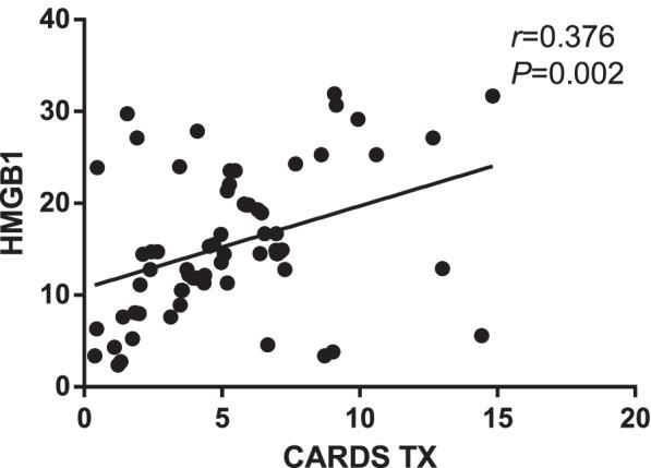https://cdn.ncbi.nlm.nih.gov/pmc/blobs/4ec0/9066890/23da068deddb/13052_2022_1254_Fig1_HTML.jpg