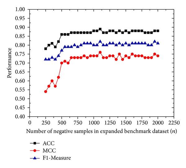 https://cdn.ncbi.nlm.nih.gov/pmc/blobs/4ec1/4058174/a1062c022a2e/BMRI2014-294279.002.jpg