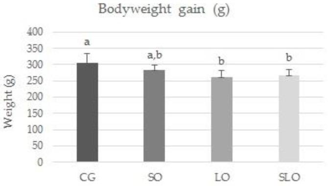 https://cdn.ncbi.nlm.nih.gov/pmc/blobs/4ec1/7019636/431a8220155d/nutrients-12-00009-g002.jpg