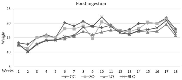 https://cdn.ncbi.nlm.nih.gov/pmc/blobs/4ec1/7019636/9c2c4d1a3127/nutrients-12-00009-g001.jpg