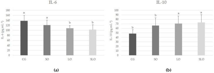 https://cdn.ncbi.nlm.nih.gov/pmc/blobs/4ec1/7019636/9c519e015492/nutrients-12-00009-g004.jpg