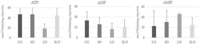 https://cdn.ncbi.nlm.nih.gov/pmc/blobs/4ec1/7019636/e5eef72f492e/nutrients-12-00009-g003.jpg