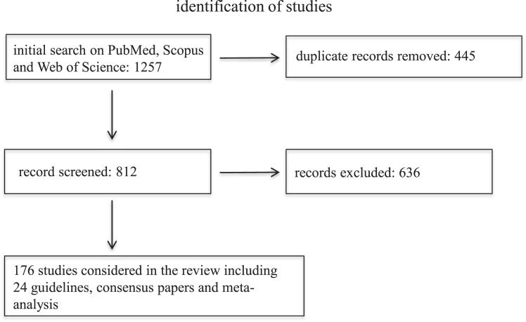 https://cdn.ncbi.nlm.nih.gov/pmc/blobs/4ec2/11523327/530e49fa6ff2/gr1.jpg