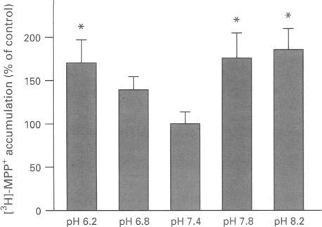 https://cdn.ncbi.nlm.nih.gov/pmc/blobs/4ec3/1915793/74abca0b993f/brjpharm00077-0024-a.jpg
