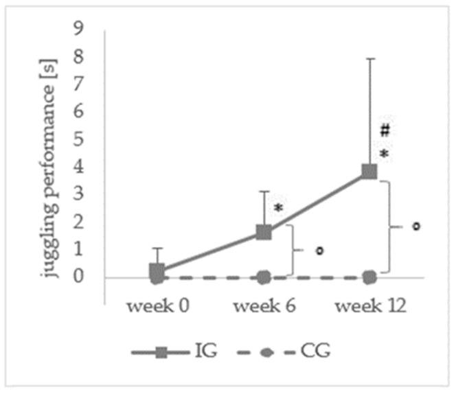 https://cdn.ncbi.nlm.nih.gov/pmc/blobs/4ec3/9915999/712af5c300f9/ijerph-20-02193-g003.jpg