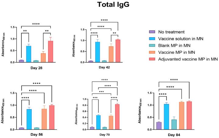 https://cdn.ncbi.nlm.nih.gov/pmc/blobs/4ec9/10056879/8d21bc2d9265/vaccines-11-00583-g004.jpg