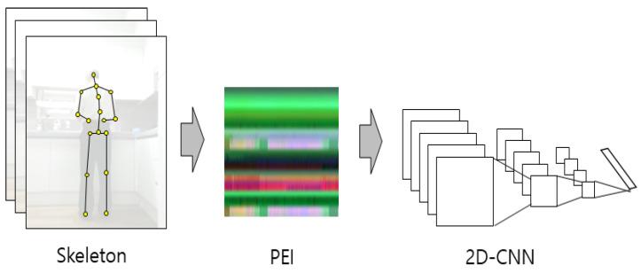 https://cdn.ncbi.nlm.nih.gov/pmc/blobs/4ec9/7961580/1c19dadc5248/sensors-21-01838-g008.jpg