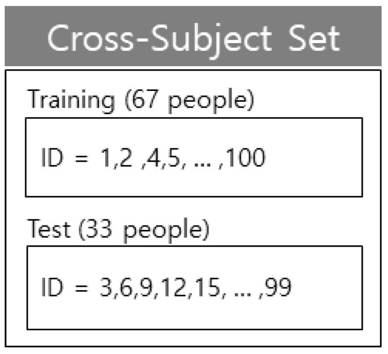 https://cdn.ncbi.nlm.nih.gov/pmc/blobs/4ec9/7961580/94594a0bc1b5/sensors-21-01838-g015.jpg