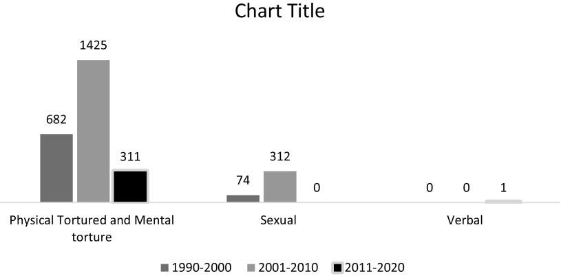 https://cdn.ncbi.nlm.nih.gov/pmc/blobs/4eca/10755411/058f7662e32b/S2054425123000705_fig3.jpg