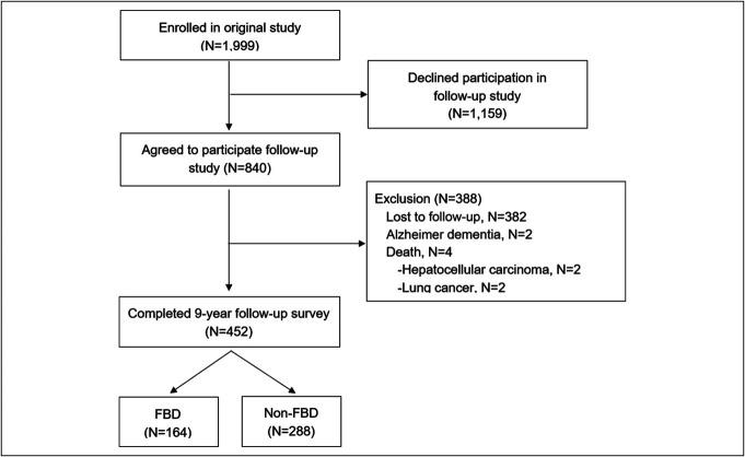 https://cdn.ncbi.nlm.nih.gov/pmc/blobs/4eca/11272282/56d2da999885/ct9-15-e00715-g001.jpg