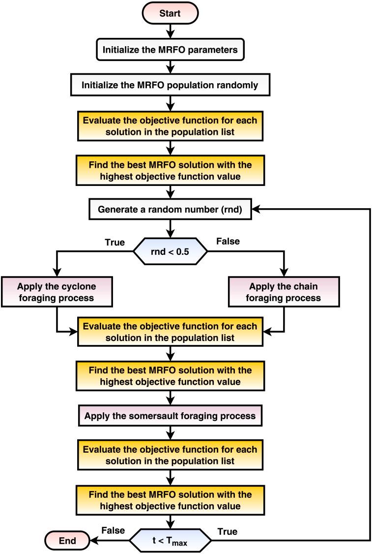 https://cdn.ncbi.nlm.nih.gov/pmc/blobs/4eca/9454783/63696fb42149/peerj-cs-08-1054-g003.jpg