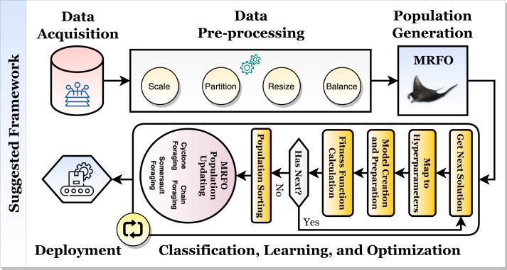 https://cdn.ncbi.nlm.nih.gov/pmc/blobs/4eca/9454783/cb860251962b/peerj-cs-08-1054-g002.jpg
