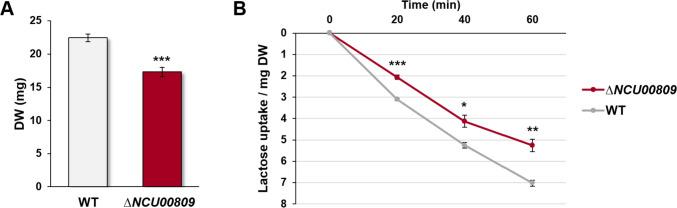 https://cdn.ncbi.nlm.nih.gov/pmc/blobs/4ecb/10774165/6f702fbf60fd/253_2023_12907_Fig5_HTML.jpg
