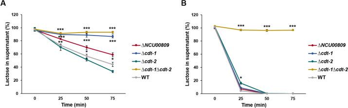 https://cdn.ncbi.nlm.nih.gov/pmc/blobs/4ecb/10774165/e34b55e3c7b8/253_2023_12907_Fig7_HTML.jpg