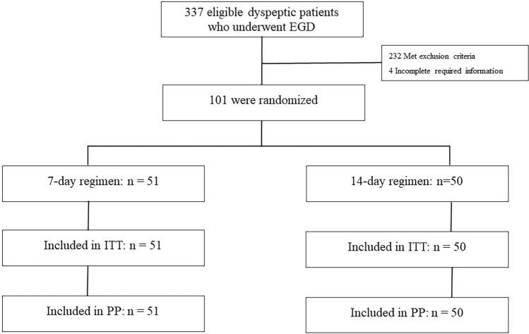 https://cdn.ncbi.nlm.nih.gov/pmc/blobs/4ecd/11026498/1a1ebc508ec3/41598_2024_59621_Fig1_HTML.jpg