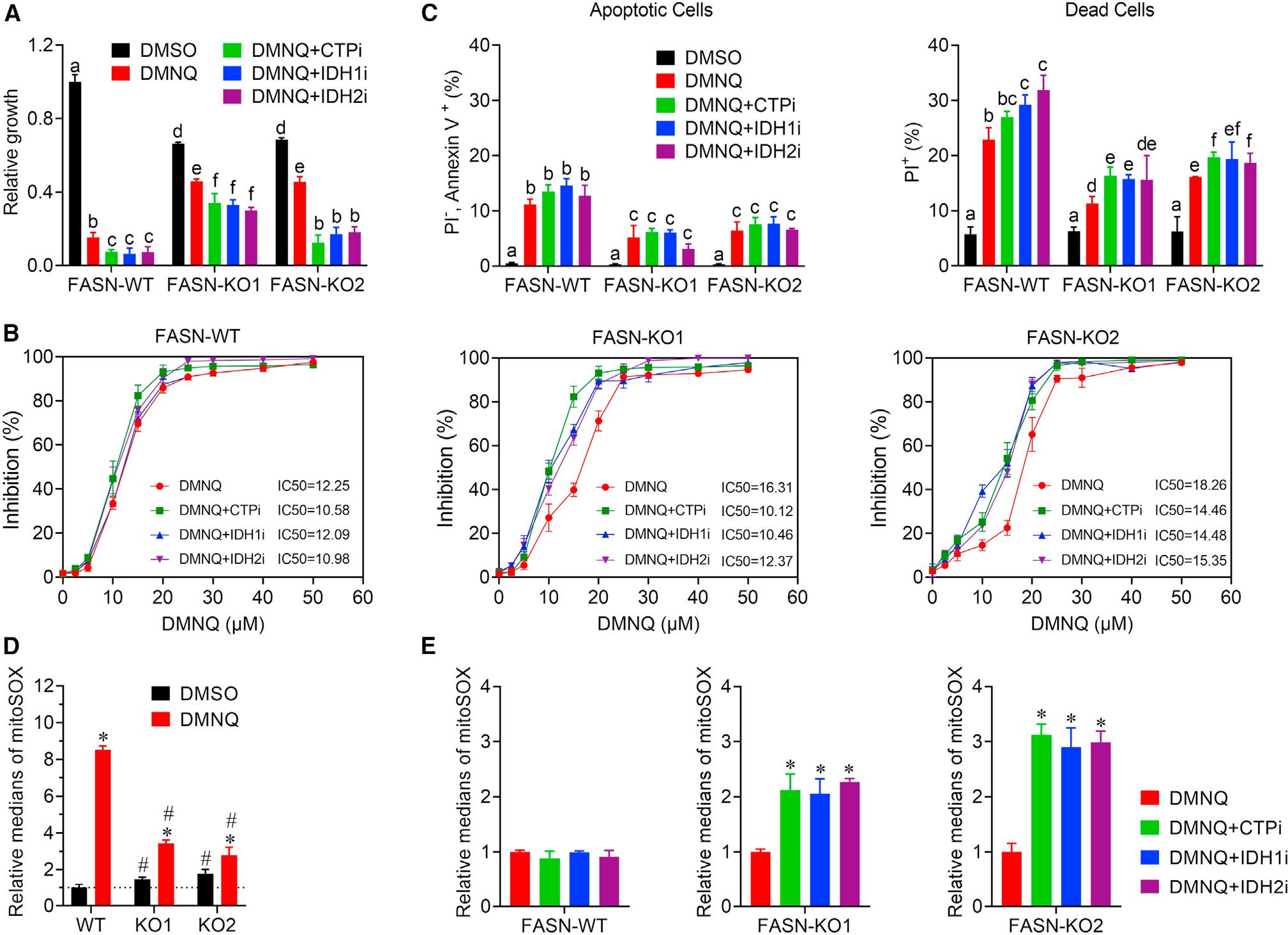 https://cdn.ncbi.nlm.nih.gov/pmc/blobs/4ecf/10528718/e09043936cd9/nihms-1928282-f0005.jpg