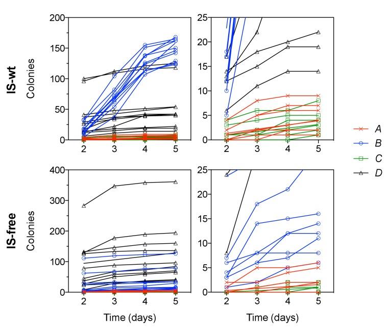 https://cdn.ncbi.nlm.nih.gov/pmc/blobs/4ecf/5526668/a658bc75a1eb/elife-25100-fig6-figsupp1.jpg