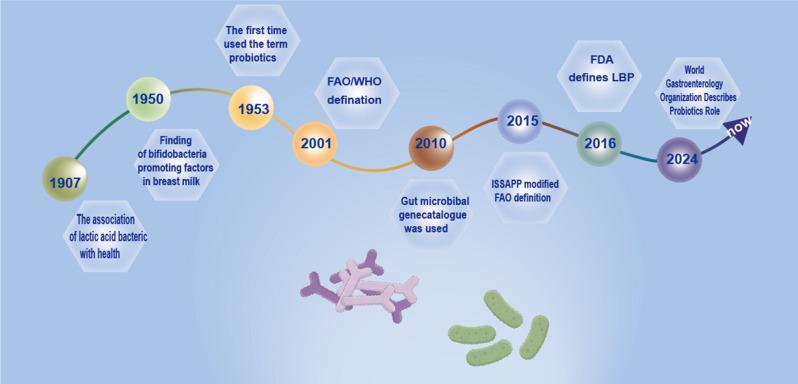 https://cdn.ncbi.nlm.nih.gov/pmc/blobs/4ed0/11786591/468ca529862b/12951_2025_3141_Fig2_HTML.jpg