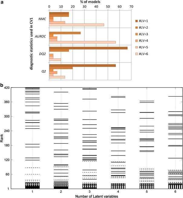 https://cdn.ncbi.nlm.nih.gov/pmc/blobs/4ed1/3337399/0debf9091499/11306_2011_330_Fig4_HTML.jpg