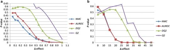 https://cdn.ncbi.nlm.nih.gov/pmc/blobs/4ed1/3337399/9cf536c2378a/11306_2011_330_Fig3_HTML.jpg
