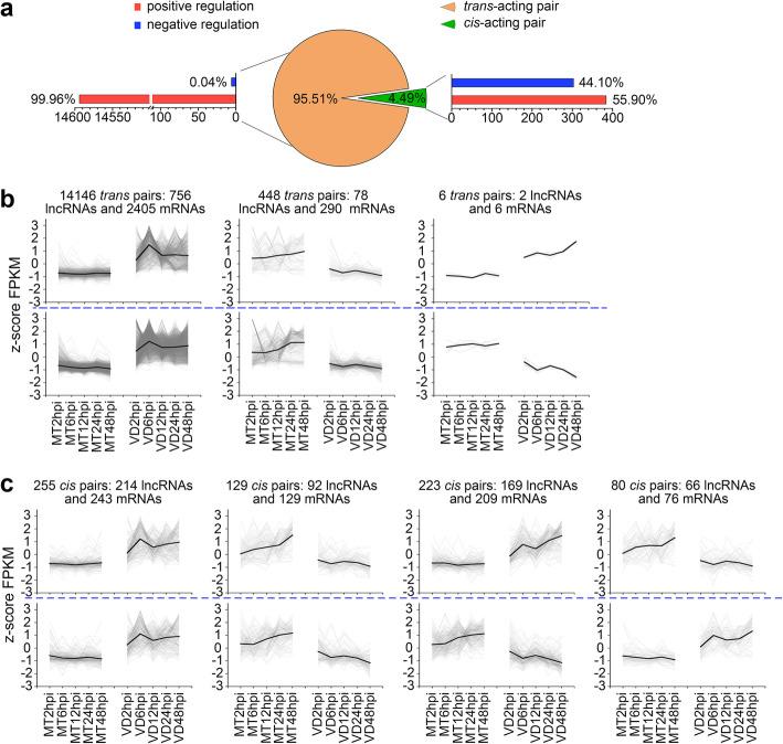 https://cdn.ncbi.nlm.nih.gov/pmc/blobs/4ed1/7852192/8c275746fdea/12870_2021_2835_Fig3_HTML.jpg