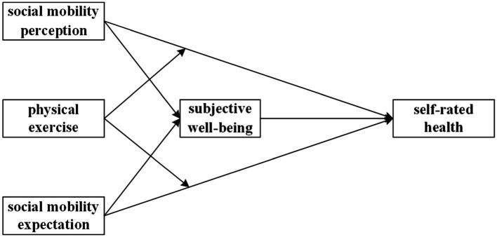 https://cdn.ncbi.nlm.nih.gov/pmc/blobs/4ed2/11999969/79d9ec26b547/fpubh-13-1562862-g001.jpg