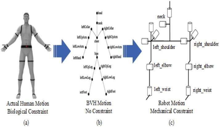 https://cdn.ncbi.nlm.nih.gov/pmc/blobs/4ed3/8914699/cfe9329a7606/sensors-22-01968-g005.jpg