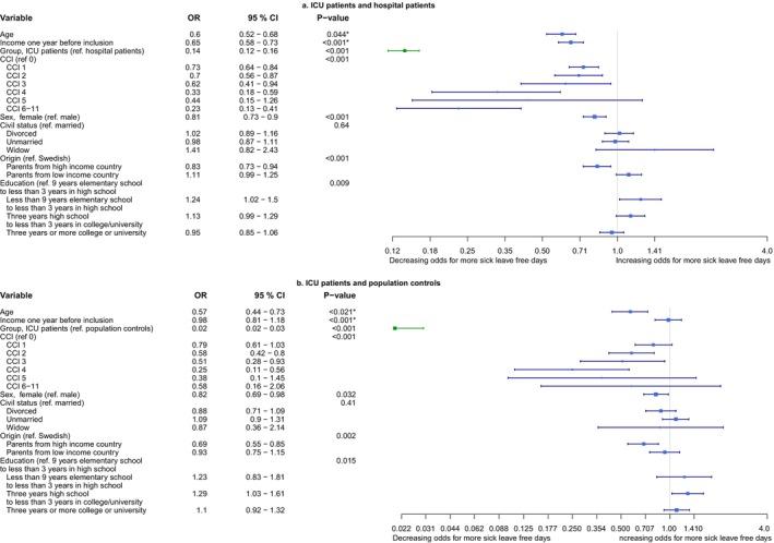 https://cdn.ncbi.nlm.nih.gov/pmc/blobs/4ed4/12069831/fd0ce5668010/AAS-69-0-g003.jpg