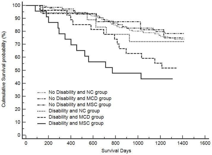 https://cdn.ncbi.nlm.nih.gov/pmc/blobs/4ed4/5528830/c3311612c9be/pone.0181741.g003.jpg