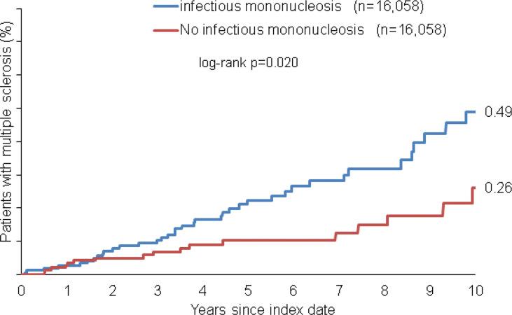 https://cdn.ncbi.nlm.nih.gov/pmc/blobs/4ed4/9379368/b40be226aceb/fimmu-13-937583-g002.jpg