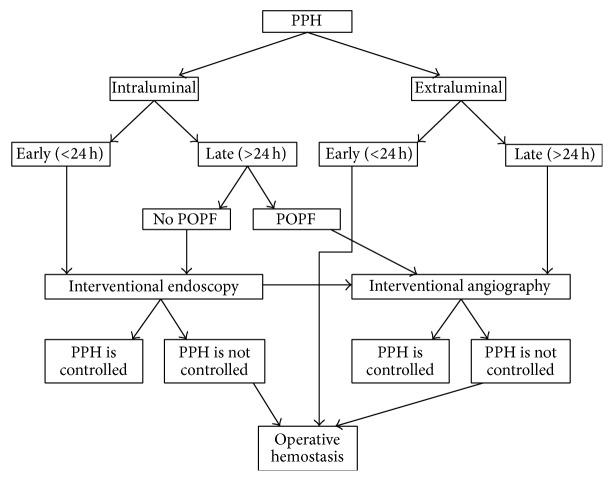 https://cdn.ncbi.nlm.nih.gov/pmc/blobs/4ed8/5128684/57f51172a09e/BMRI2016-2815693.001.jpg