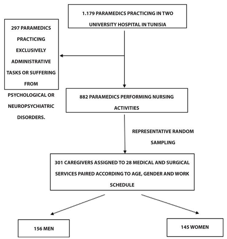 https://cdn.ncbi.nlm.nih.gov/pmc/blobs/4ed8/9987467/3f50cd3583ea/MDL-114-2-g001.jpg