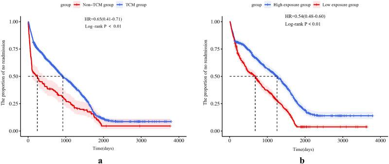 https://cdn.ncbi.nlm.nih.gov/pmc/blobs/4eda/10874188/a5aef6d25814/IJGM-17-525-g0002.jpg