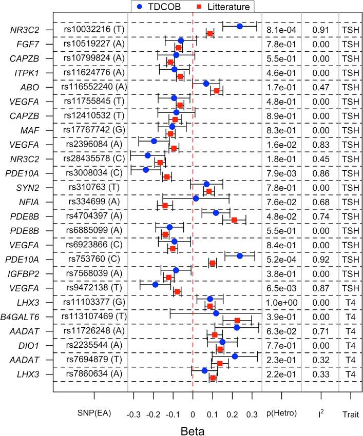 https://cdn.ncbi.nlm.nih.gov/pmc/blobs/4edb/5363901/05f20cf7dbfb/pone.0174204.g003.jpg