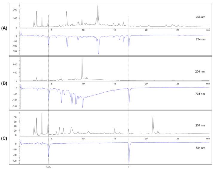 https://cdn.ncbi.nlm.nih.gov/pmc/blobs/4edc/11478144/149c81d2b9c5/molecules-29-04684-g006.jpg
