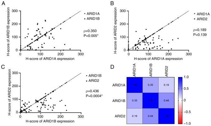 https://cdn.ncbi.nlm.nih.gov/pmc/blobs/4edc/12131309/b2fd86627d25/br-23-01-01997-g02.jpg