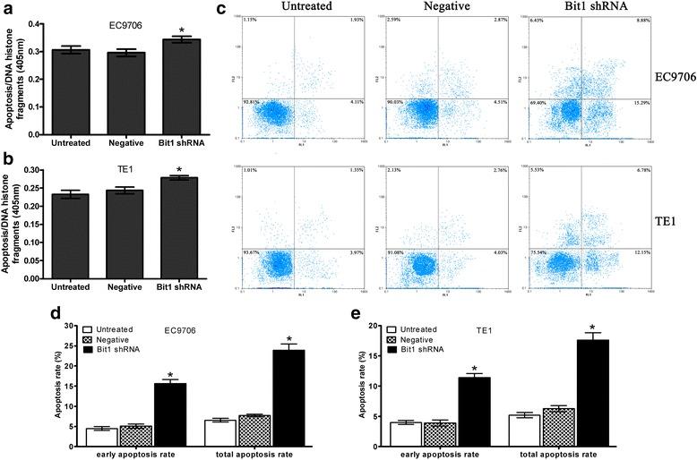 https://cdn.ncbi.nlm.nih.gov/pmc/blobs/4edc/4782287/36ff62639692/12943_2016_507_Fig4_HTML.jpg