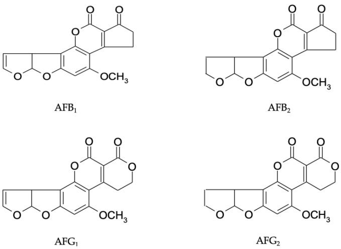 https://cdn.ncbi.nlm.nih.gov/pmc/blobs/4ede/10537527/7e7bdb7ed99c/toxins-15-00576-g002.jpg