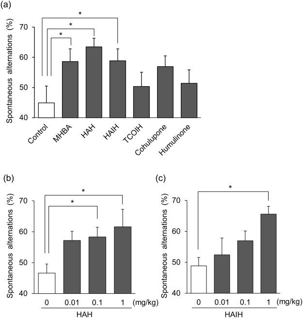 https://cdn.ncbi.nlm.nih.gov/pmc/blobs/4ede/6194057/862a46861510/41598_2018_33866_Fig2_HTML.jpg