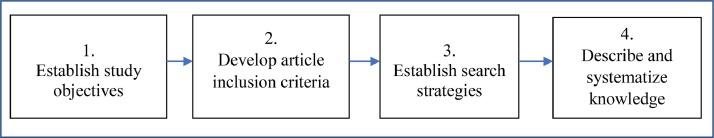 https://cdn.ncbi.nlm.nih.gov/pmc/blobs/4ede/8418327/8e3ce7cb803f/gr1_lrg.jpg