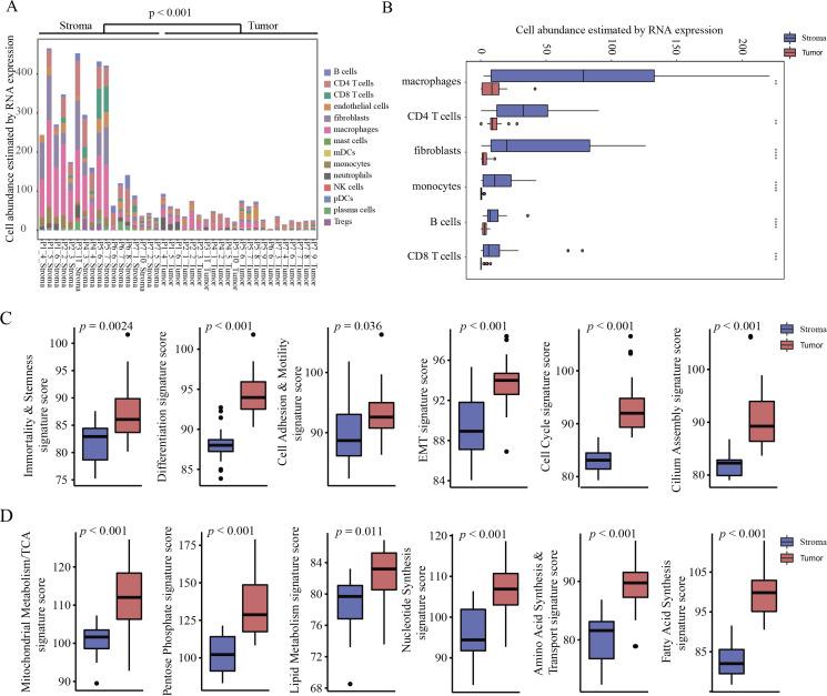 https://cdn.ncbi.nlm.nih.gov/pmc/blobs/4edf/9980352/32f716c0dace/jitc-2022-006234f03.jpg