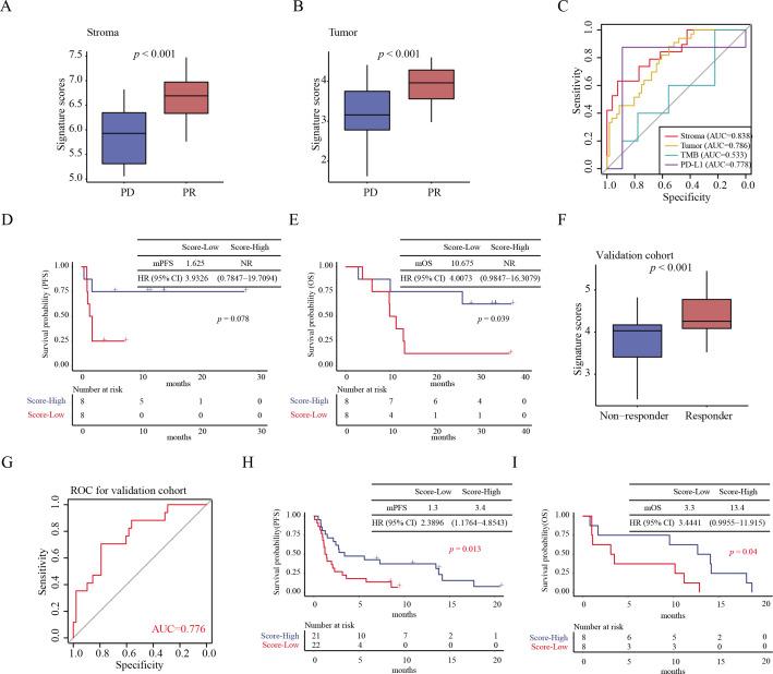 https://cdn.ncbi.nlm.nih.gov/pmc/blobs/4edf/9980352/b912032a3395/jitc-2022-006234f05.jpg