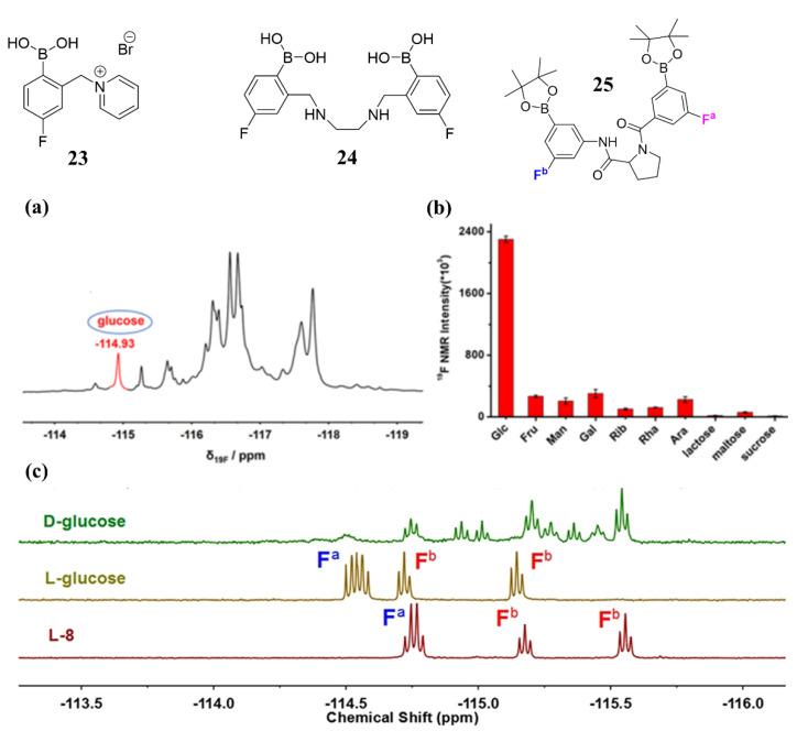 https://cdn.ncbi.nlm.nih.gov/pmc/blobs/4ee0/10296726/4935f5c619c2/biosensors-13-00618-g020.jpg