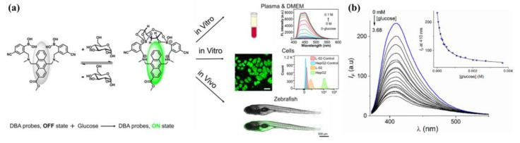 https://cdn.ncbi.nlm.nih.gov/pmc/blobs/4ee0/10296726/4c35fac3f53b/biosensors-13-00618-g010.jpg