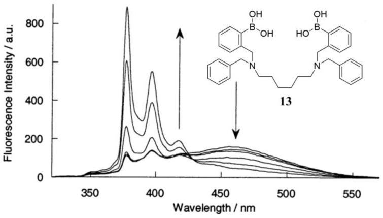 https://cdn.ncbi.nlm.nih.gov/pmc/blobs/4ee0/10296726/a47eccb3c7c2/biosensors-13-00618-g012.jpg