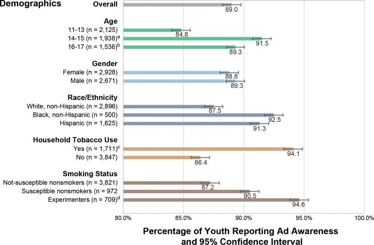 https://cdn.ncbi.nlm.nih.gov/pmc/blobs/4ee0/4682984/4579b1de7e1e/pone.0144827.g003.jpg
