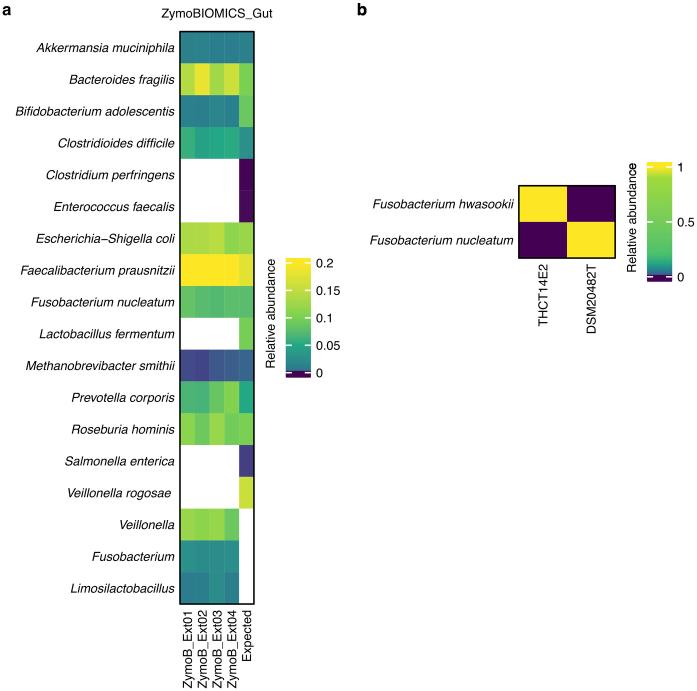 https://cdn.ncbi.nlm.nih.gov/pmc/blobs/4ee1/11108775/06a3b6c99652/41591_2024_2963_Fig10_ESM.jpg